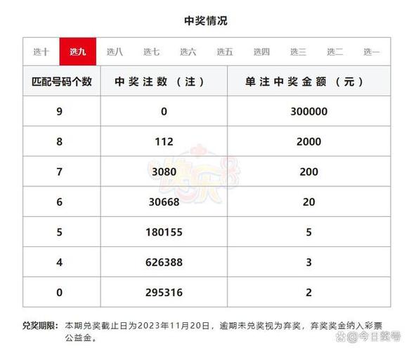 澳门彩开奖结果开奖记录2023