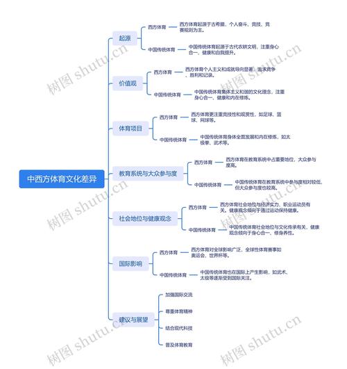 体育文化的产生