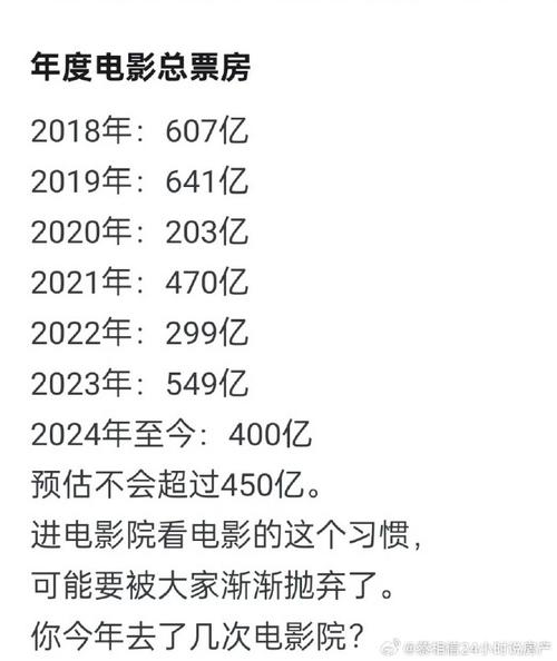 19年电影票房排行榜最新