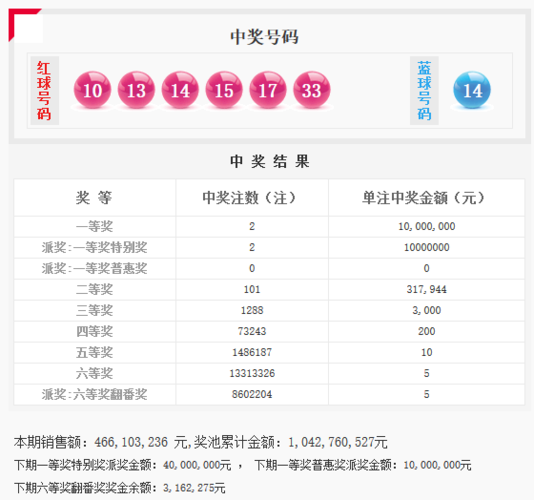 六个彩开奖结果查询香港