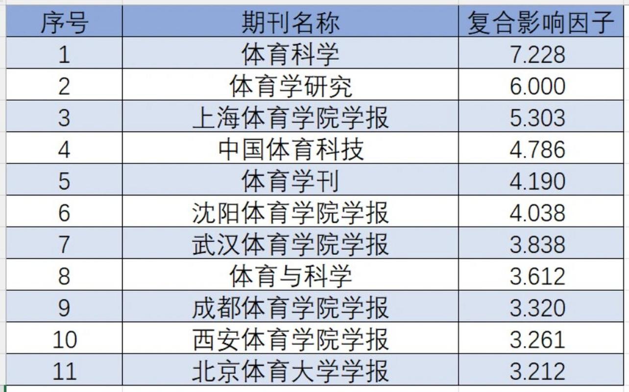 期刊体育类期刊