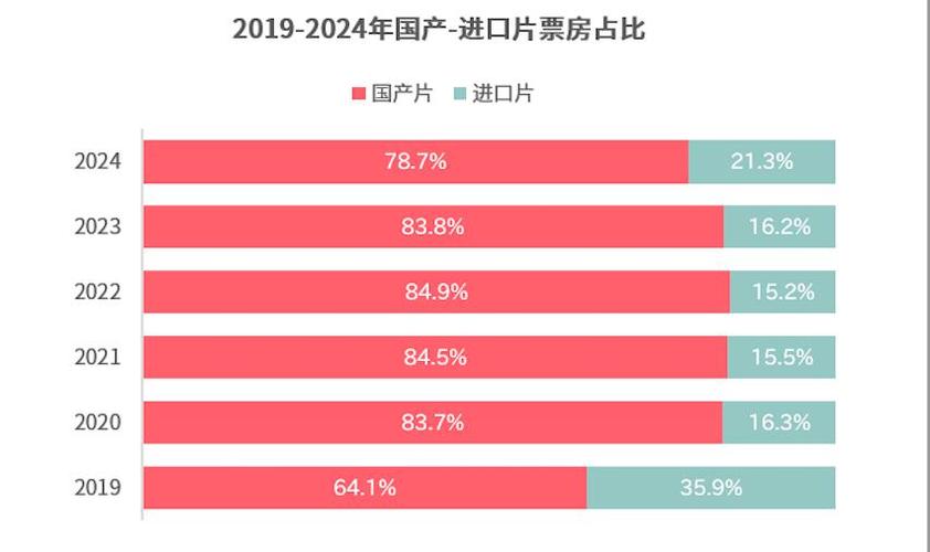 2023年院线电影排行榜;2023年院线电影排行榜前十名