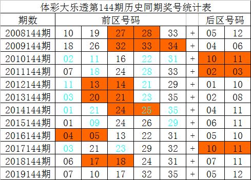 十二码中特提前免费大公开;十二码中特资料