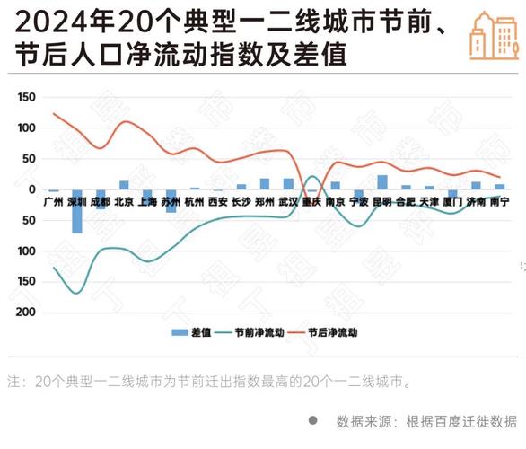 反向春运规模增长;春运反向客流连续四年增长